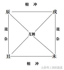 四庫 八字|八字命理:四墓庫詳論、精論